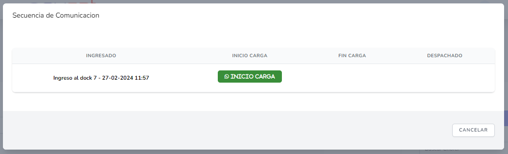 Secuencia de comunicación